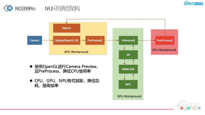瑞芯微技术大牛邱建斌37页PPT详解Toybrick AI开发平台及其在嵌入式视觉应用部署上的优势【附PPT下载】