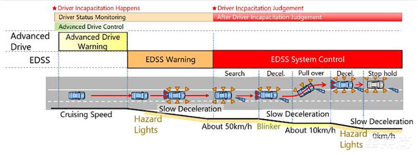 丰田发16页论文详解L2自动驾驶，软硬件信息全公开，公式都写上了