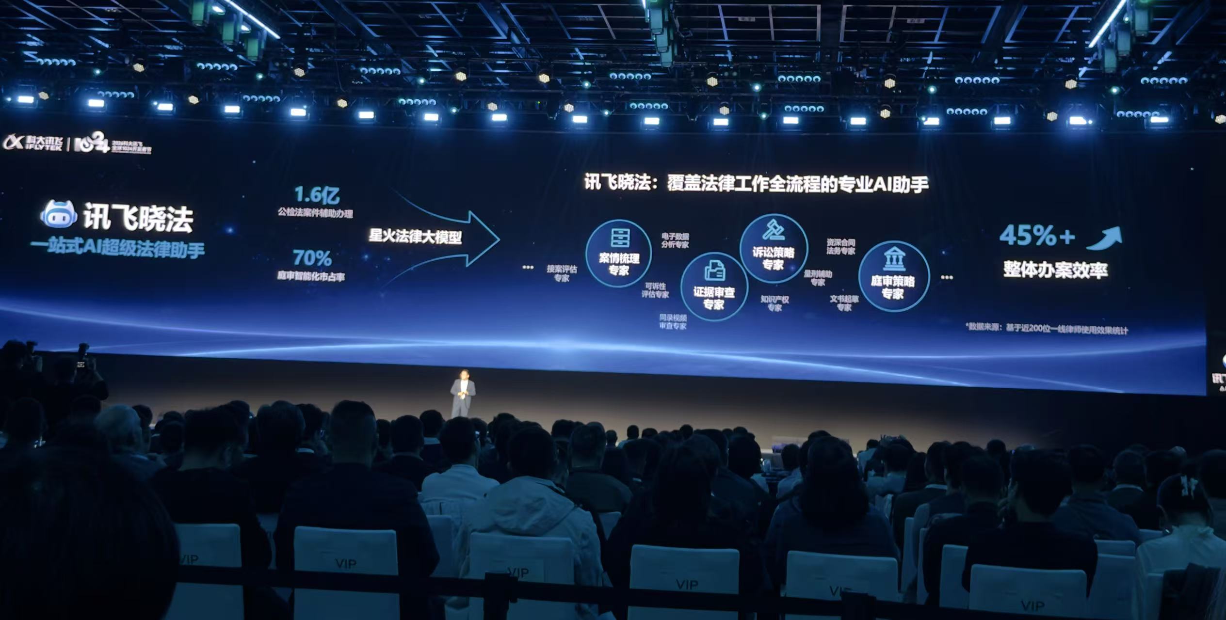 全国产芯片训练的大模型来了!百万上下文,价格比DeepSeek V4.1 Flash更低