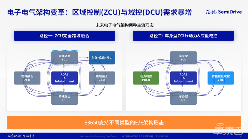 实录分享|芯驰新一代旗舰智控MCU开启客户送样,E3650如何满足车企「既要、又要、还要」?