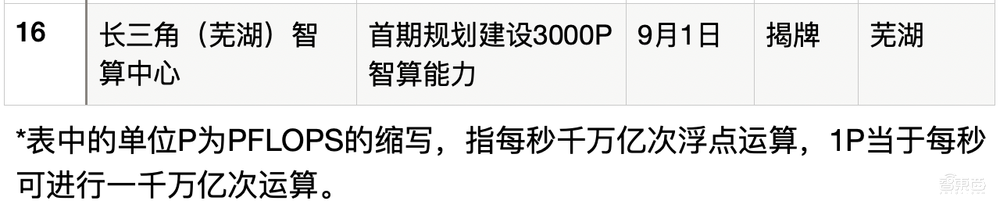 AI服务器缺货真相调查:两天涨价30万,连“味精大王”都入场了
