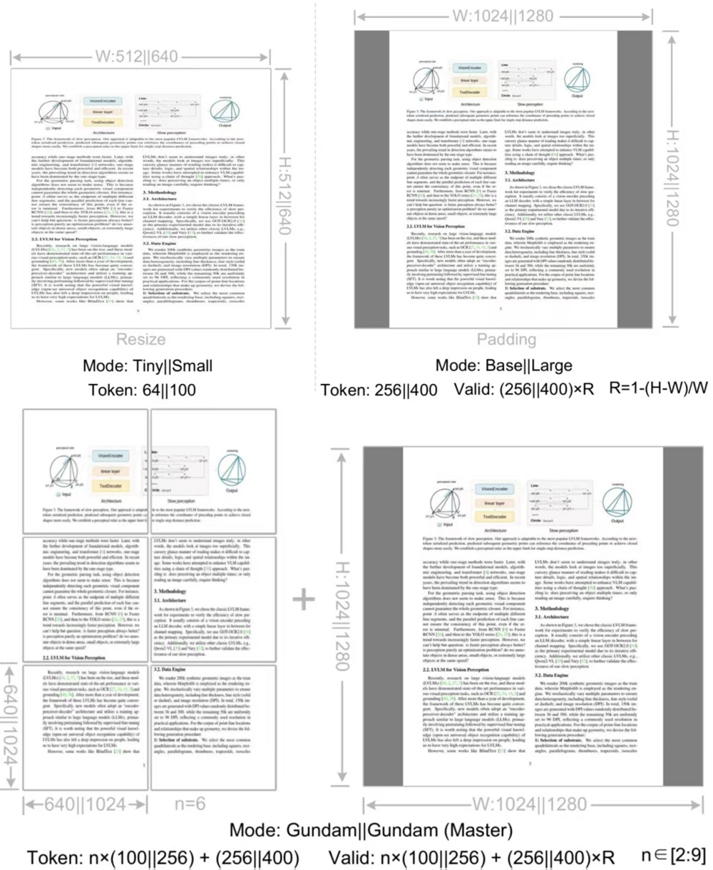 刚刚,DeepSeek重要突破!大模型上下文紧箍咒打破