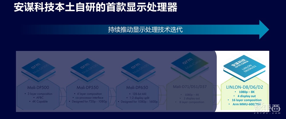 从消费电子到智驾智舱,多媒体应用全面爆发,安谋科技自研IP加速中国芯片创新