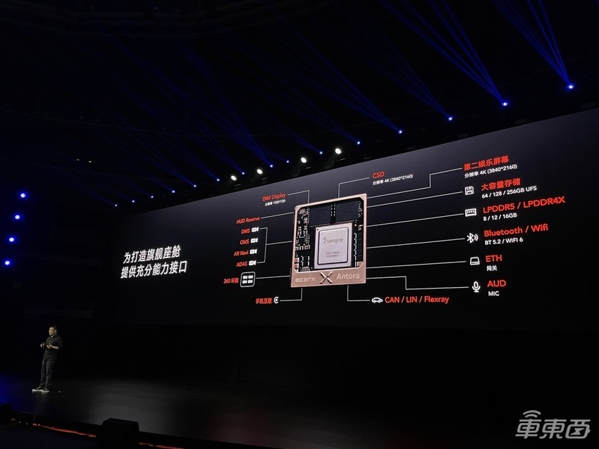 亿咖通放出智能座舱核弹!AMD芯片上车,现场玩起《古墓丽影》