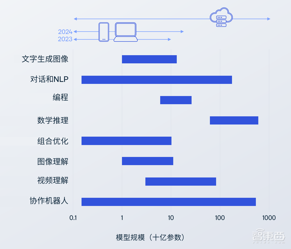 手机玩Stable Diffusion 15秒出图?“混合AI”新未来已至