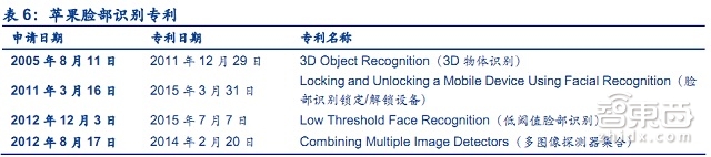 解密马云用过的密码!五大生物识别技术重磅报告 | 智能内参