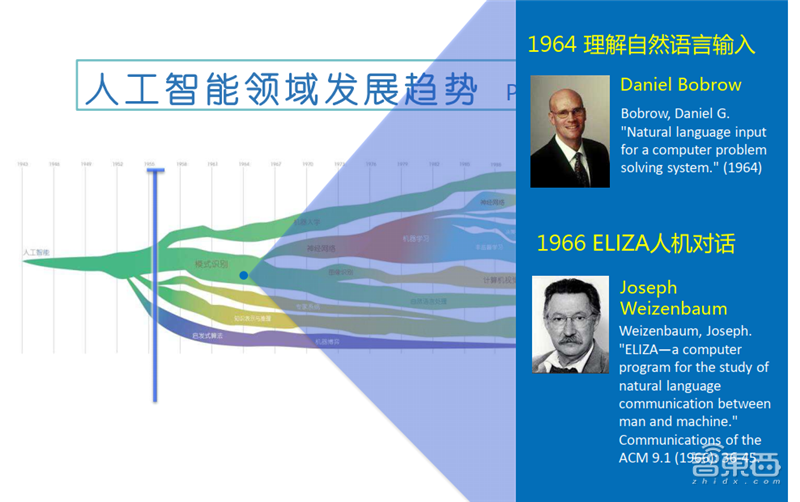 清华唐杰教授深度报告:人工智能的下个十年!【附PPT】| 智东西内参