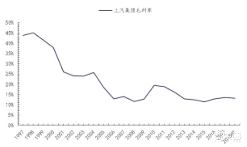 万字报告!一文看懂全球车厂的技术家底模块化平台【附下载】| 智东西内参