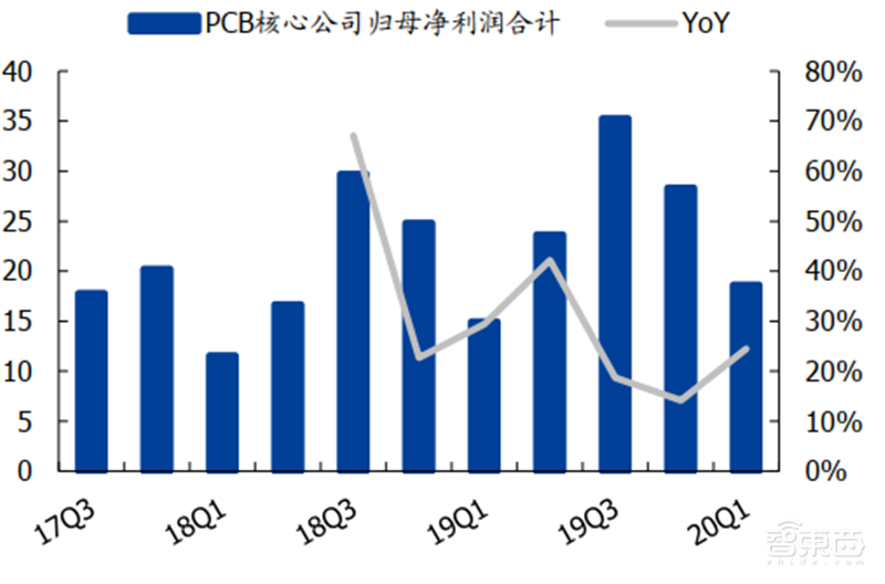 181页报告全景揭秘中国电子产业崛起!疫情挡不住封测、材料、消费电子全面开花