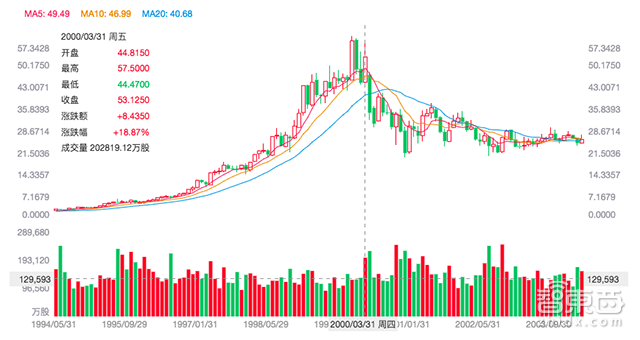 微软重生:4年市值U型大逆转