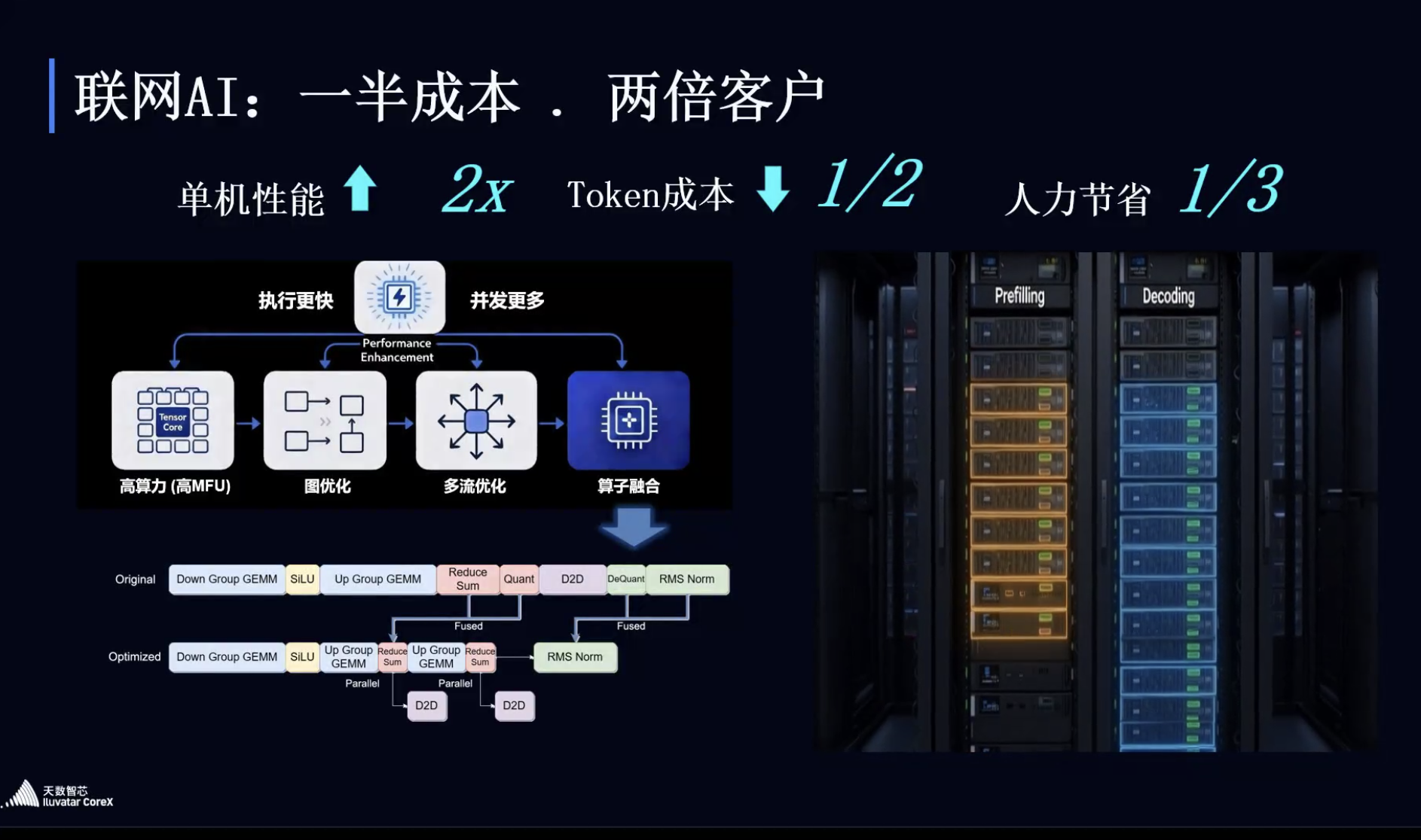 这份首次公开的架构路线图,藏着国产GPU的技术底气与成长逻辑