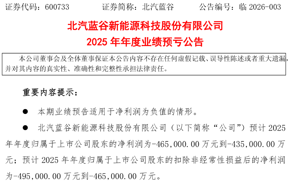 一年亏超60亿元！两大车企紧抱华为，合计投113亿搞研发