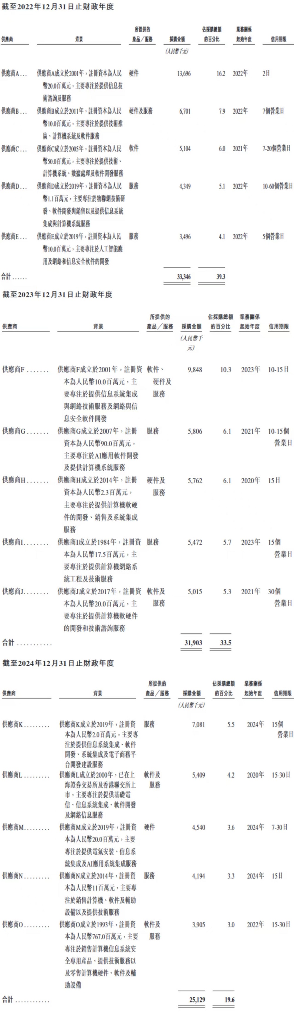 北京AI公司赴港IPO，百度元老创办，冲刺“AI智能体第一股”