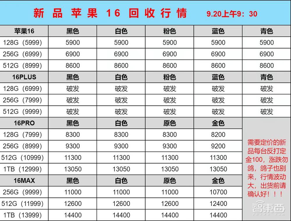 余承东亲自迎接三折叠首批用户!华为Mate XT全球首拆曝出诸多细节,苹果iPhone 16已破发
