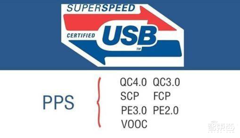 深度:在快充这条路上,中国手机为何一骑绝尘?