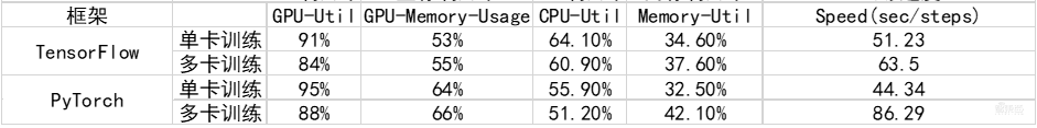 用两块RTX 8000做AI模型训练是什么体验？
