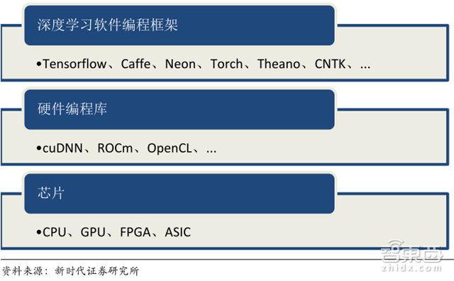 华为麒麟970启示录:AI芯片的三大路径和两种场景【附下载】| 智东西内参