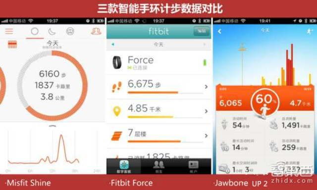 真相很残酷 智能手环的数据真的靠谱吗
