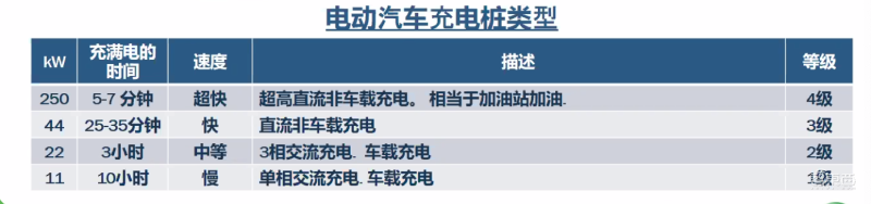 安森美的碳化硅半导体布局：从汽车到新能源，产品落地四大领域