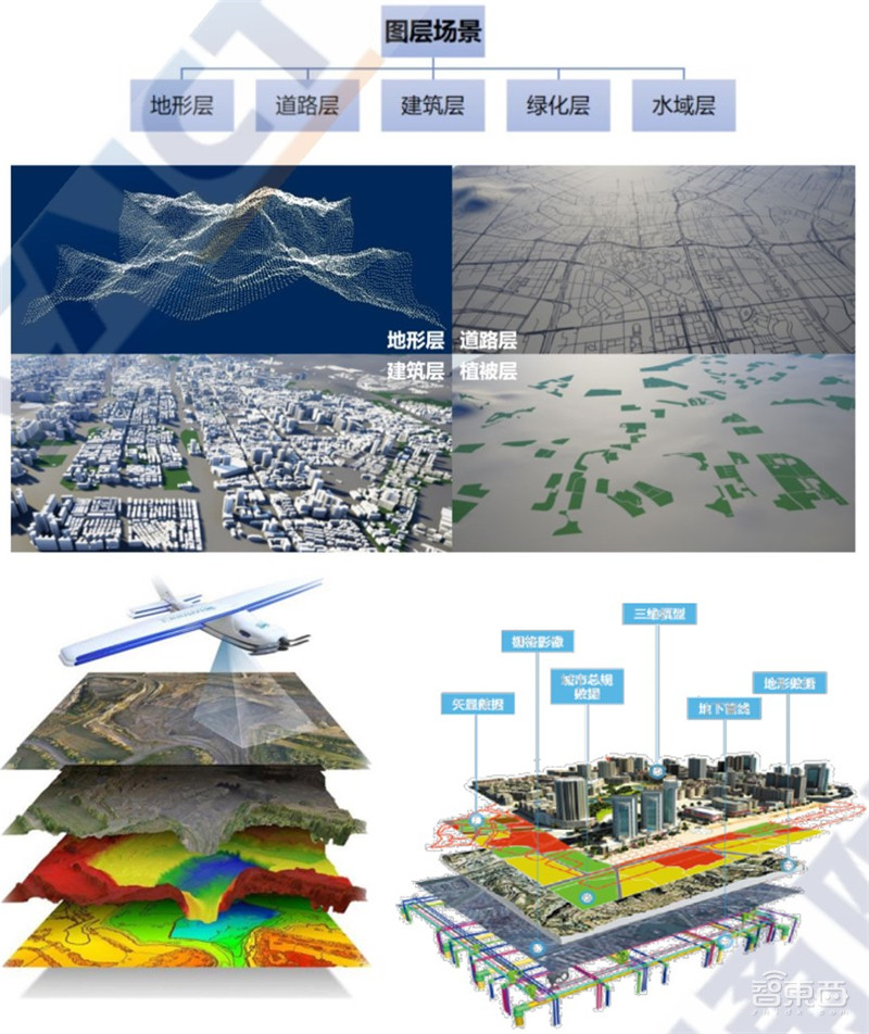 多省市提速数字孪生城市建设!十大新趋势、九大核心能力指向未来 | 智东西内参