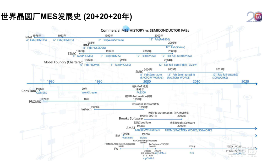 被垄断40年！半导体制造“大脑”迎融资热，国产MES企业春天来了？