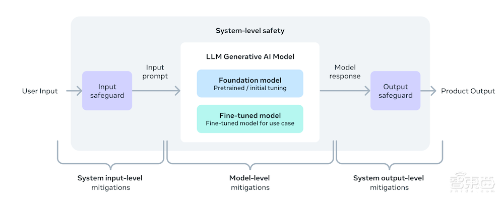 最强开源大模型Llama 3来了！4000亿参数模型狙击GPT-4，训练数据量达Llama 2七倍