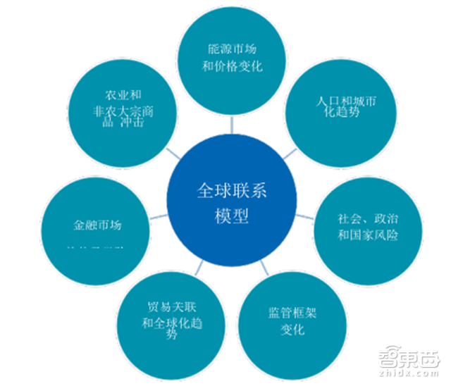 5G产业深度报告 将改变这21大领域 创造超3万亿美元GDP【附下载】|智东西内参