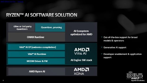 AMD王宏强：700亿参数大模型单个GPU部署，做好AI软件和生态实现“开箱即用”丨GACS 2023