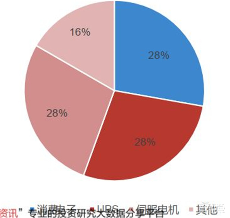 揭秘IGBT功率半导体!国际七巨头地位不保,国产替代黄金赛场 | 智东西内参