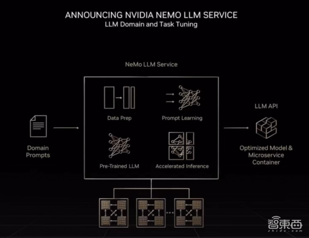新卡皇RTX 4090来了!黄仁勋甩多枚新“核弹”炸场游戏、汽车与元宇宙