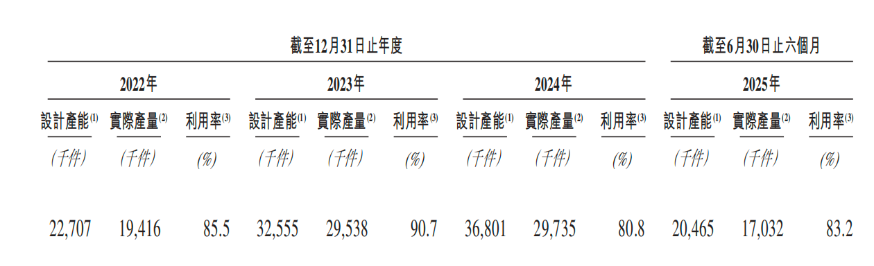 深圳手机巨头冲刺港交所!年入687亿,销量全球第三