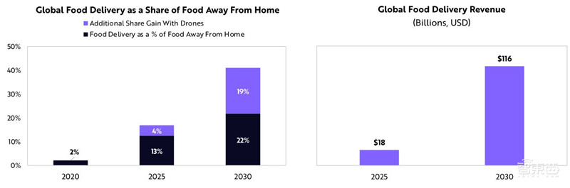 女版巴菲特的15个趋势预测：寻找下一个特斯拉，2021成为人生赢家 | 智东西内参