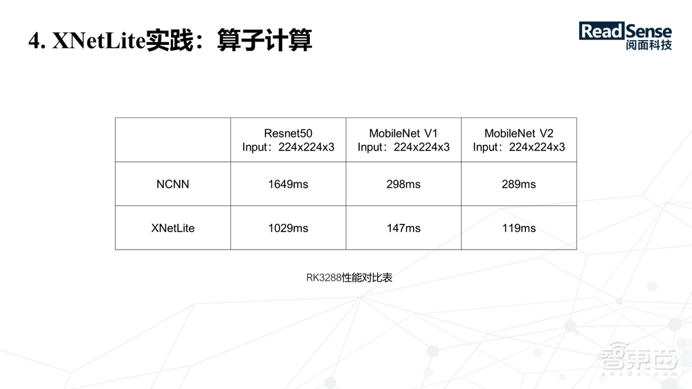 阅面科技合伙人兼CTO童志军29页PPT深入讲解面向嵌入式设备的轻量级神经网络模型设计【附PPT下载】