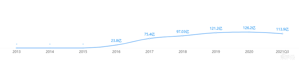 新基建航母级项目，任正非马化腾盯上的新战场
