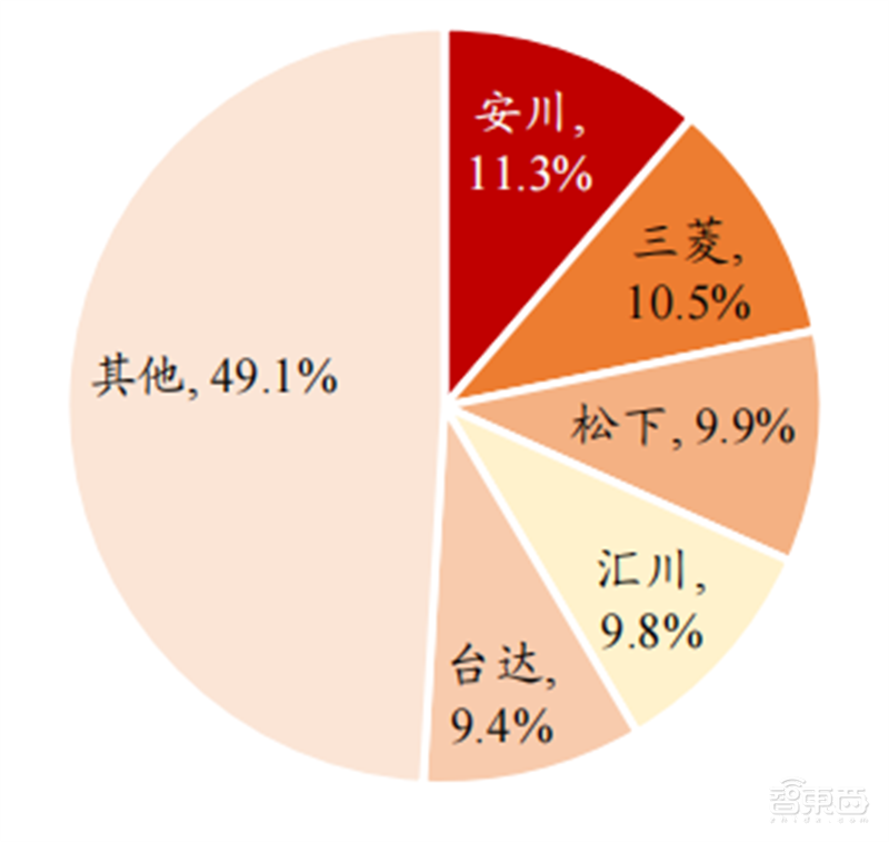 人形机器人火了，带动三大核心产业，机器人时代来临 | 智东西内参