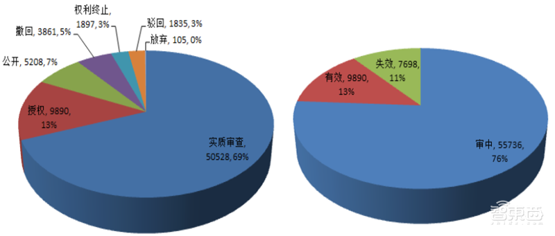 从专利看中国AI有多强!8年翻20倍,总量超40万【附下载】| 智东西内参