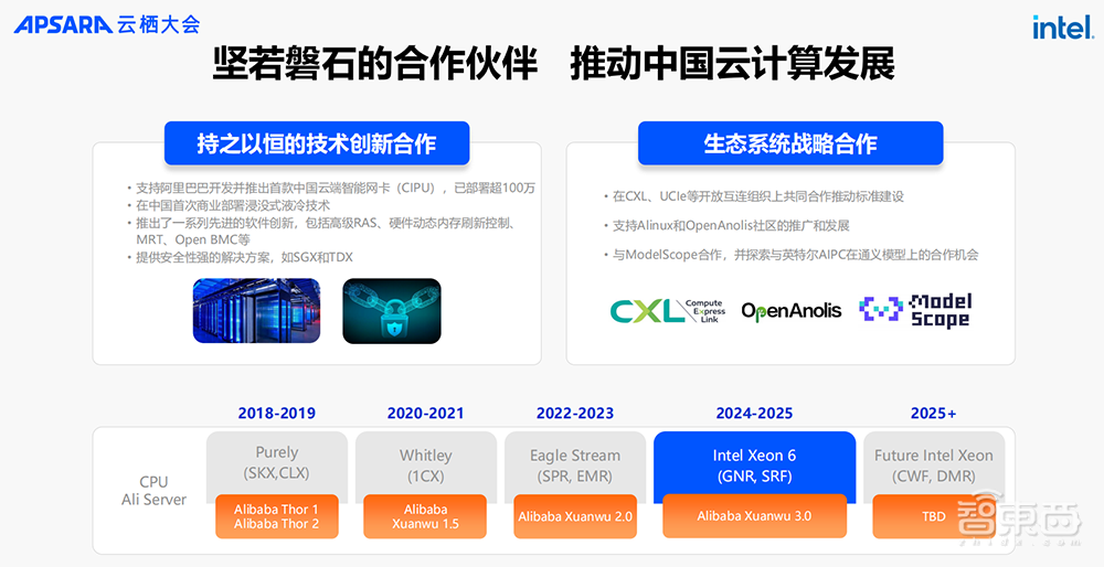 Intel 3工艺、128核心、支持CXL 2.0,英特尔至强6性能核亮点剧透:AI性能大增
