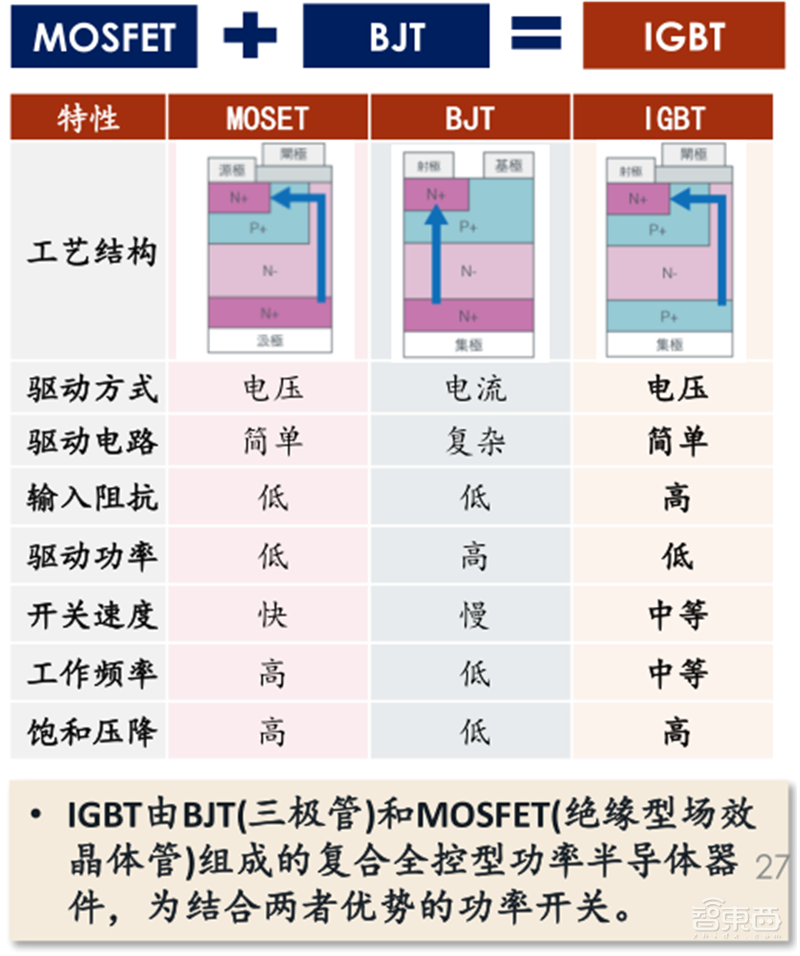 复盘万亿家电大国的芯片蓝海,六大类芯片国产替代进行时 | 智东西内参