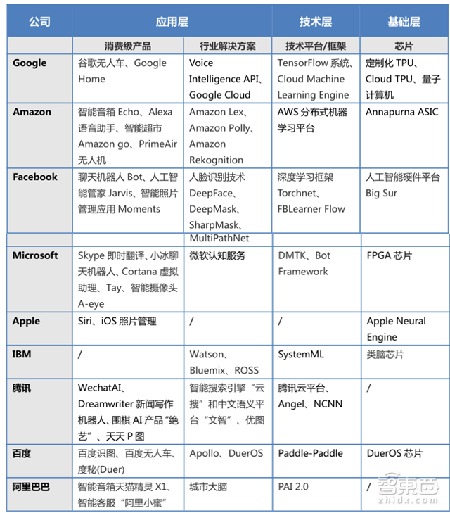 腾讯研究院深度报告:中美两国人工智能实力大较量【附下载】| 智东西内参