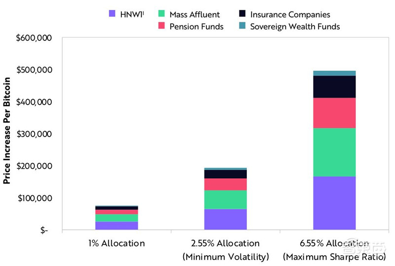 女版巴菲特的15个趋势预测:寻找下一个特斯拉,2021成为人生赢家 | 智东西内参