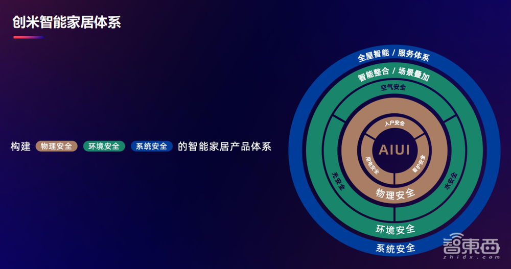 创米数联杨洋:如何让“一扇门”成为全屋智能新突破口?