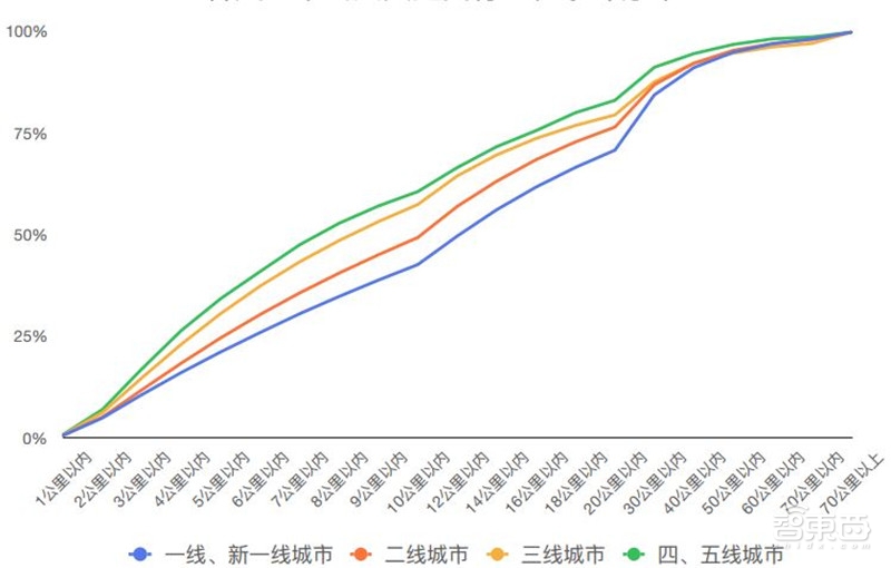 哈尔滨拥堵超北京！有钱人住的远，2018年度城市交通报告【附下载】| 智东西内参
