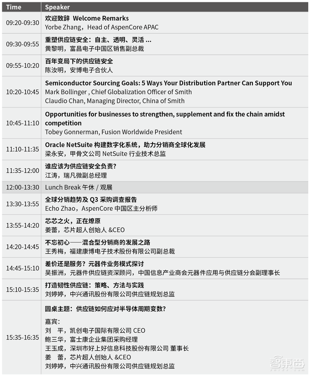 IIC Shenzhen聚焦半导体市场趋势与供应链安全，邀您共赴行业盛宴