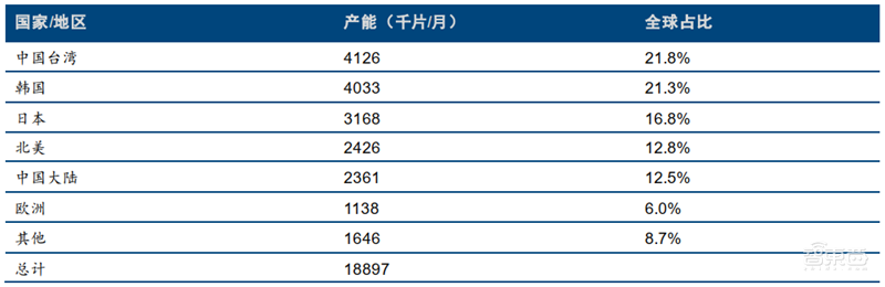 芯片的雕刻刀！投入占比超光刻机，揭秘走在国产替代前列的刻蚀设备【附下载】| 智东西内参