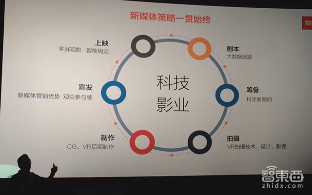 独家揭秘小米VR战略:49元盒子背后的野心