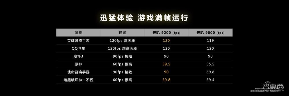 解密天玑9200五大领域技术,重塑手机高端体验,联发科是认真的