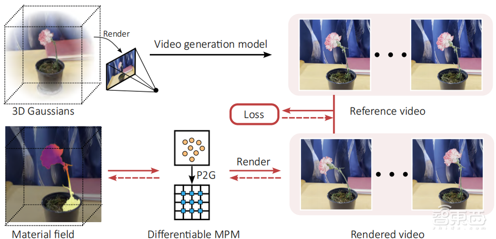 多篇3D生成顶会成果!斯坦福大学吴佳俊教授团队提出交互式3D世界生成 | 讲座预告