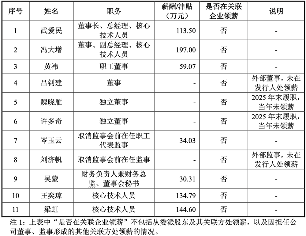 上海硅光芯片龙头冲刺科创板!毛利率比源杰科技还高,拟募资24.3亿