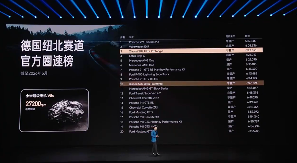 21.99万!小米新SU7涨价4千,最高送6.9万权益,最快一周提车