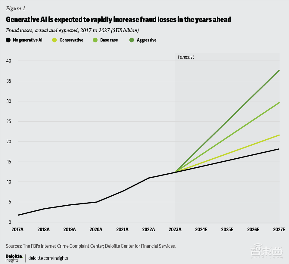 AI马斯克,1分钟骗走几十万